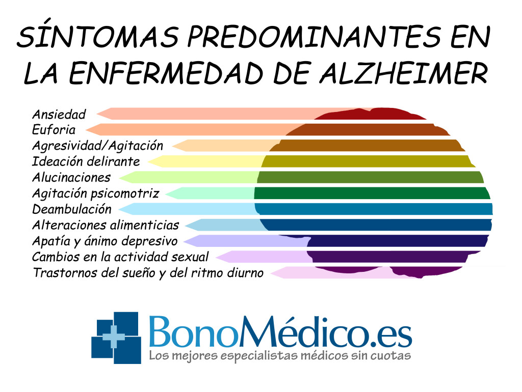 Síntomas y tratamiento del Alzheimer - BonomédicoBlog